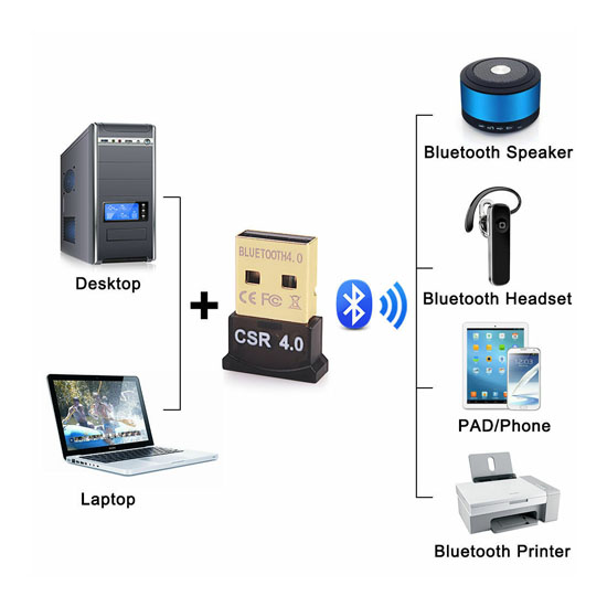 Mini USB Bluetooth Receiver V5.0 Adapter Dongle